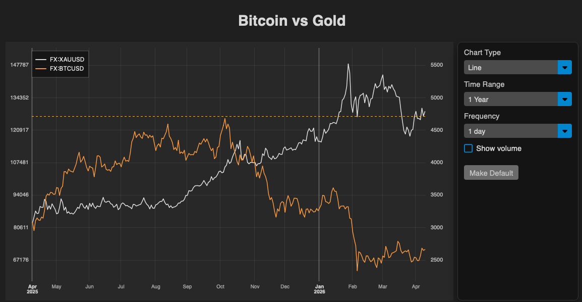 Compare what matters