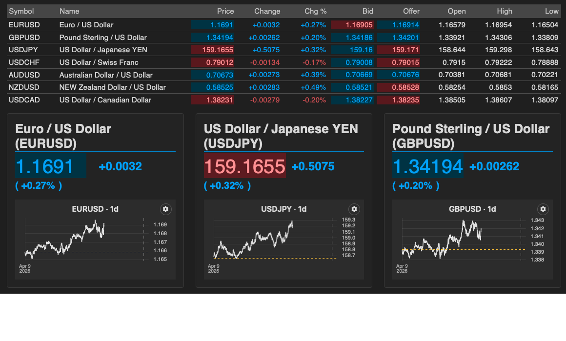 Forex alongside everything else