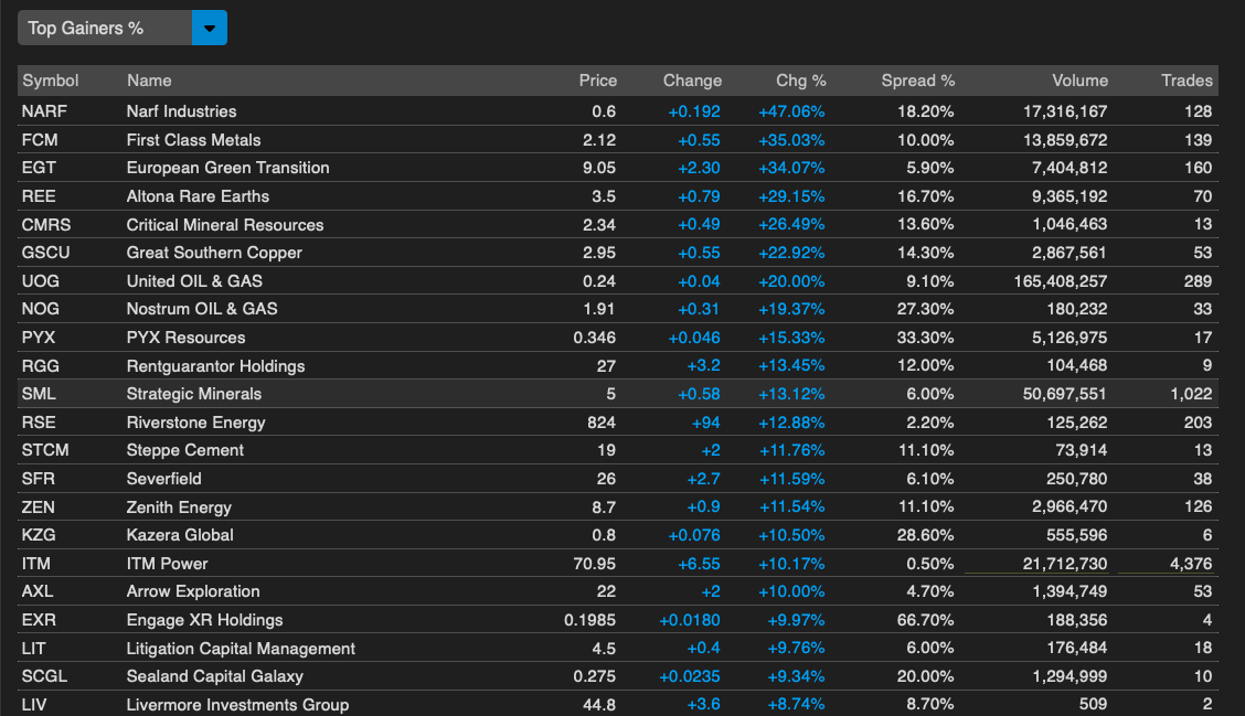 Spot the session’s leaders